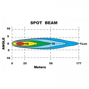 Barre de leds Spot Beam 2 Leds outback import LED2-S
