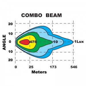 Barre de leds combo Beam 24 Leds outback import  LED24-C2