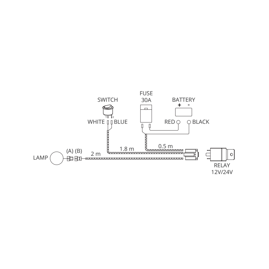 Faisceau éclairage 1 phare Outback LEDHAR1