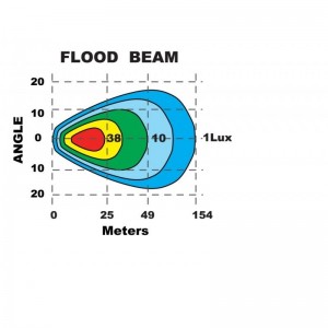 Barre de leds Flood Beam 4 Leds outback import  LED4-F