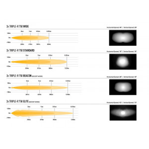 Kit intégration calandre Ranger WILDTRAK (2023+) Lazer