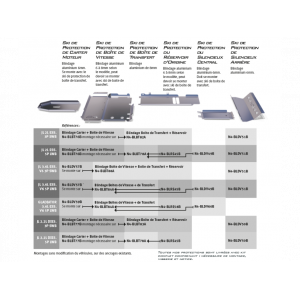 Ski de protection en aluminium de 8mm boîtes vitesses / transfert et réservoir Jeep Wrangler JL V6 3 portes N4-Offroad