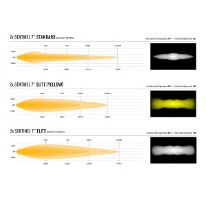 Kit intégration Lazer Sentinel 7 pour Toyota Land Cruiser Série 70 2023+